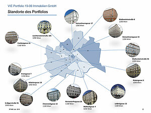 VIE_Portfolio_19-06